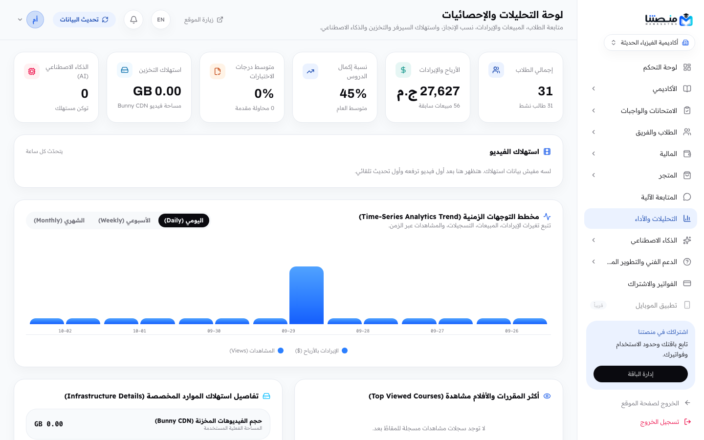 التحليلات والأداء